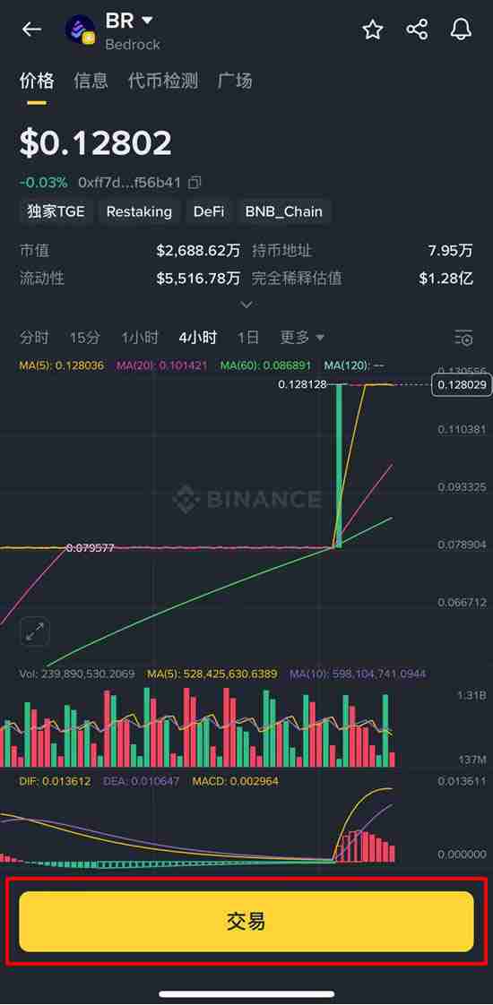 币安领投的Bedrock(BR)币是什么?BR币怎么买及价格预测